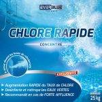 Chlore piscine, Toulouse, ATOLL PISCINES