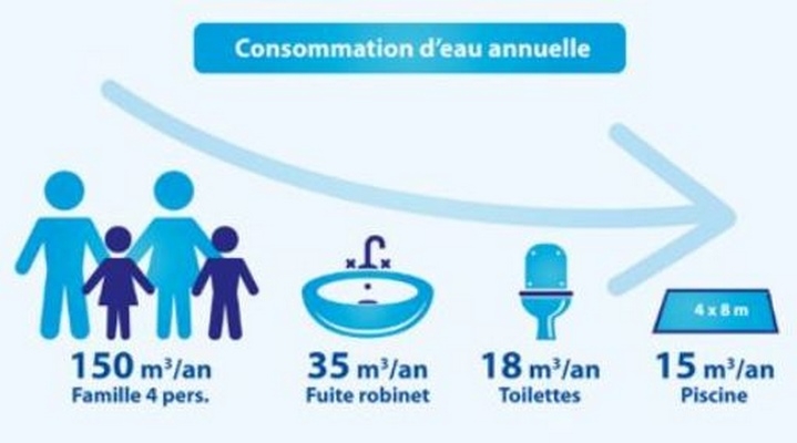 Petite mise au point sur les piscines et le manque d'eau, Toulouse, ATOLL PISCINES