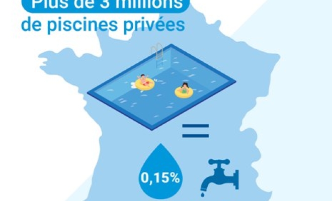 Petite mise au point sur les piscines et le manque d'eau, Toulouse, ATOLL PISCINES
